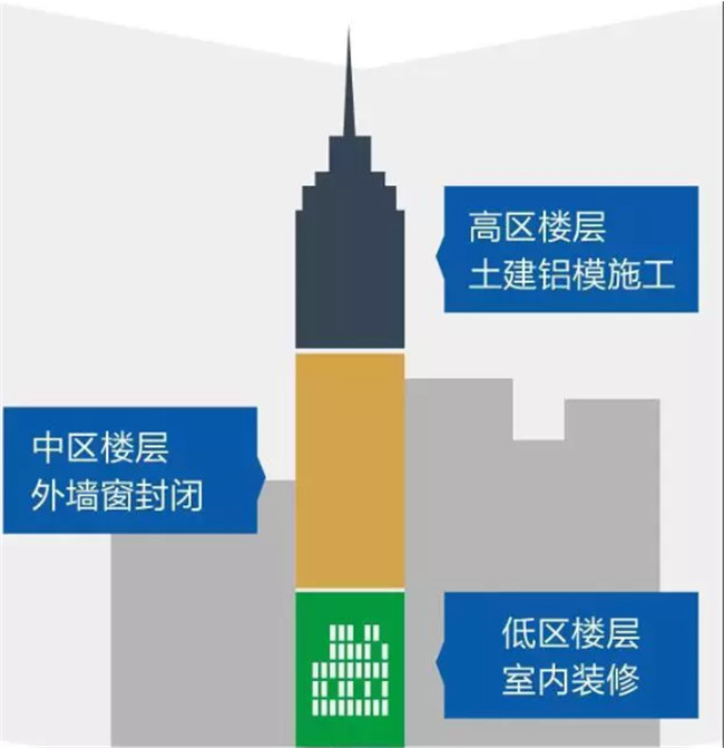 鋁合金模板體系總結(jié)，不能再全了！
